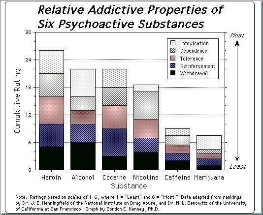 methadone use for pain Seattle WA