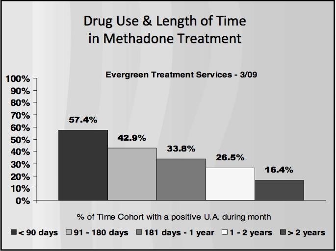 methadone over the counter Lamesa TX