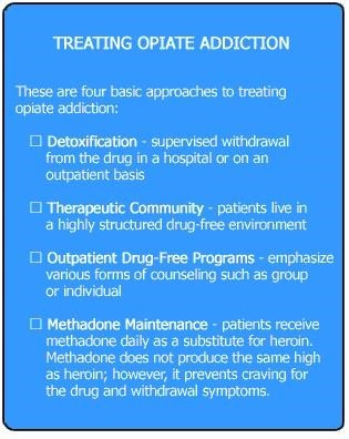 methadone addictive Corcoran MN