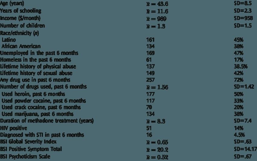 methadone patient Blackhawk CA
