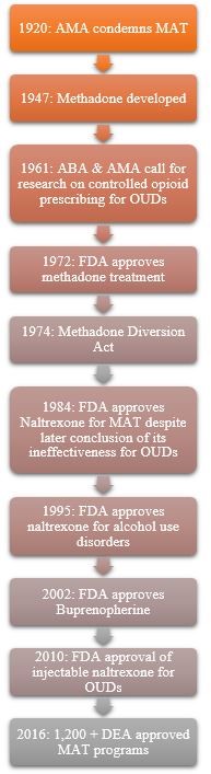 abuse of methadone Summit AZ