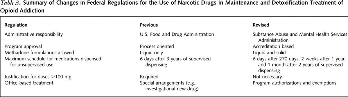 generic names for methadone Kenmore WA