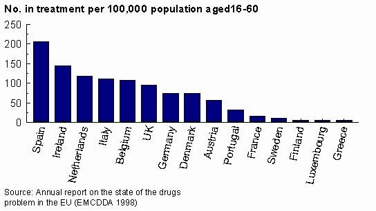 long term side effects of methadone Lowell IN