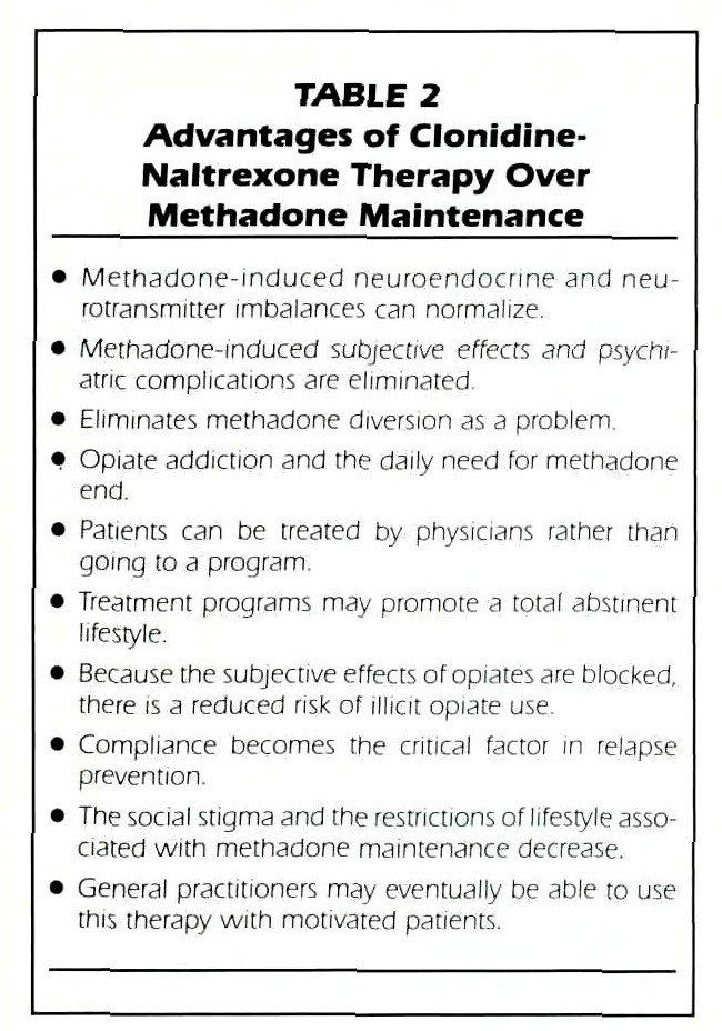methadone prescribing information Madison WI