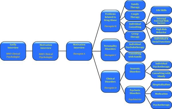 symptoms methadone withdrawal Hugo OK
