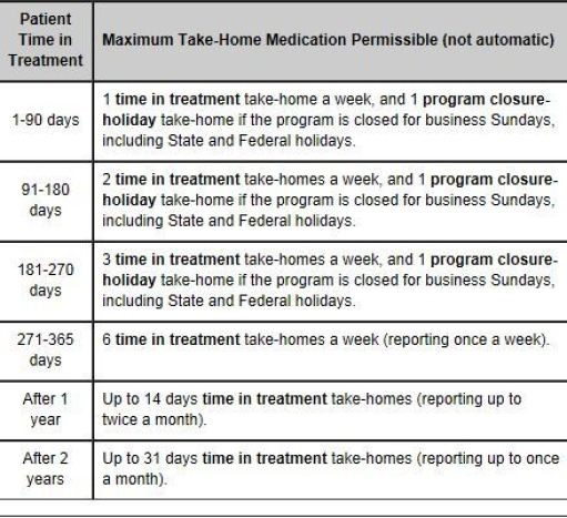 methadone rehab Rochester NY