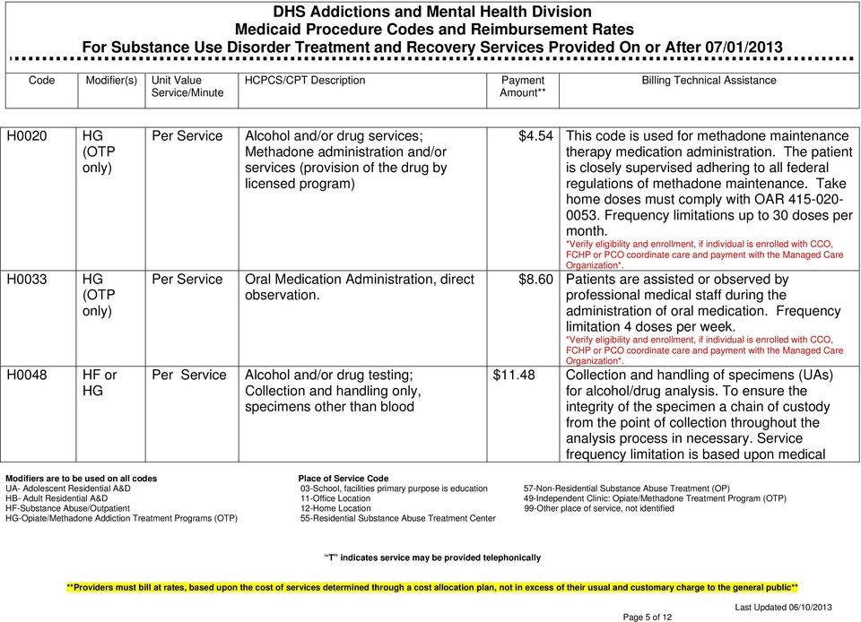 what helps methadone withdrawal Pleasant Prairie WI