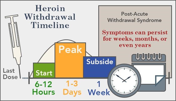 what helps methadone withdrawal Isanti MN