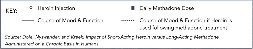 methadone abuse Socorro NM