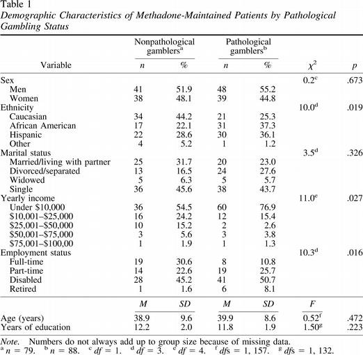 methadone as pain medication Fort Collins CO