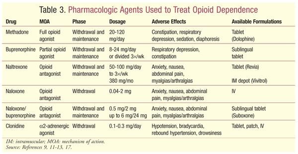 methadone addiction symptoms Monee IL