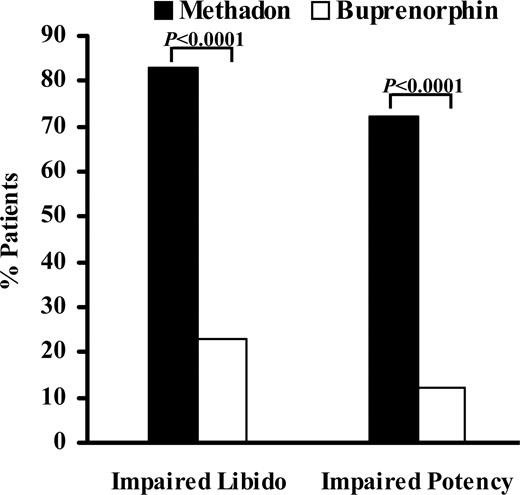 methadone withdrawal duration Brandon SD