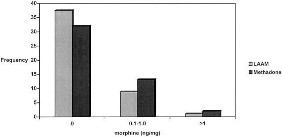 methadone withdrawal duration Slinger WI
