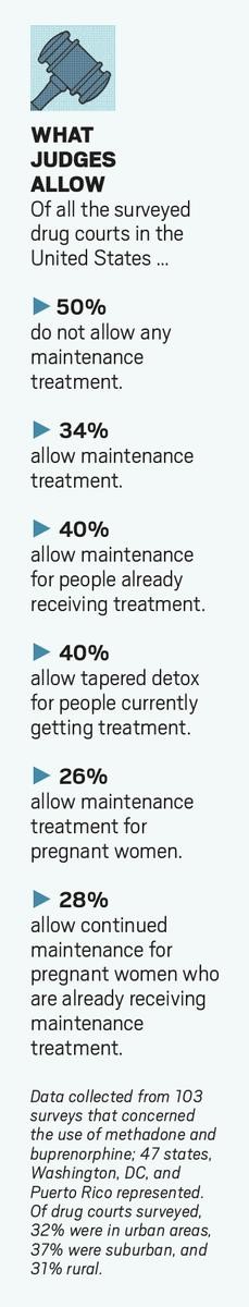 methadone maintenance clinics Shanor-Northvue PA
