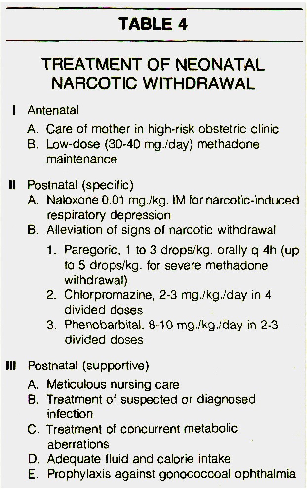 effects of long term methadone use Poplar Grove IL