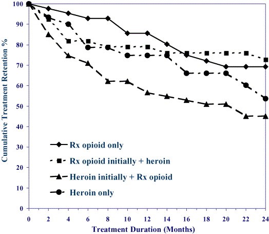 methadone treatment for pain Nashua NH
