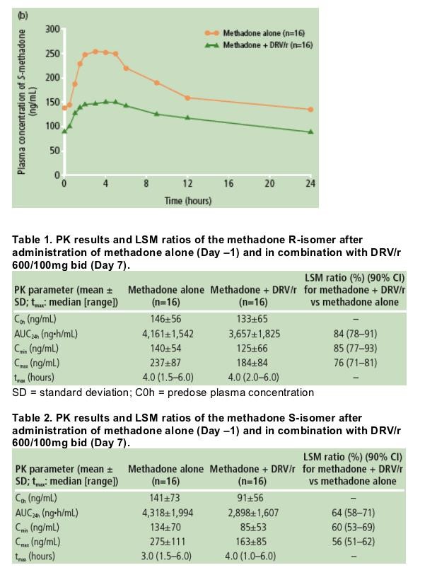 methadone cost Wayne MI