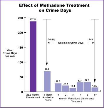 methadone opiates Union SC