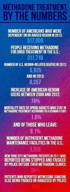 history of methadone Cheviot OH