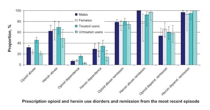 using methadone Bellevue PA
