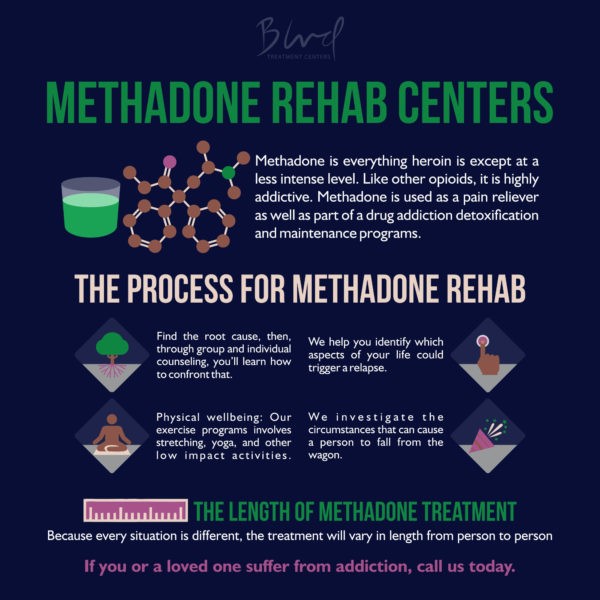 drug to get off methadone Central Point OR