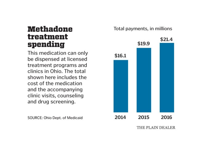 methadone drug abuse Evanston IL