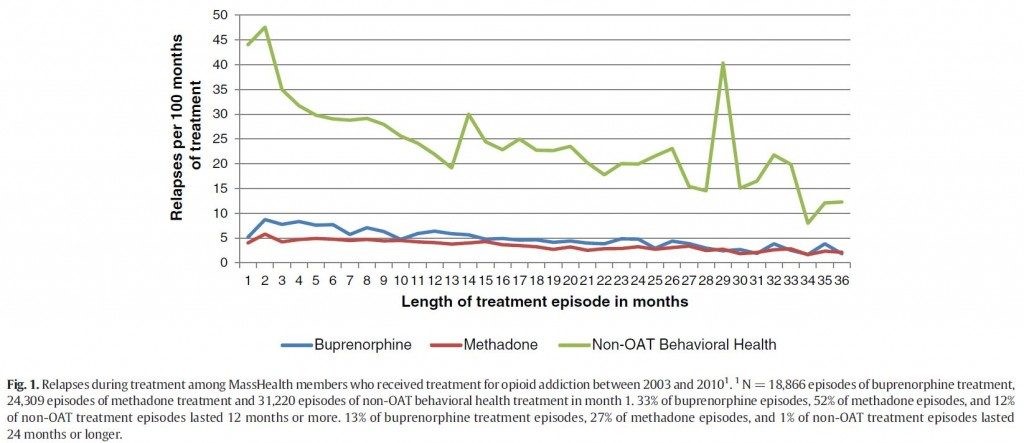 methadone as a painkiller Riverview FL