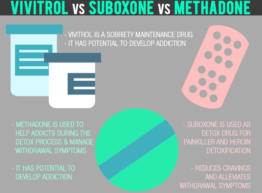 methadone pill form Griffith IN