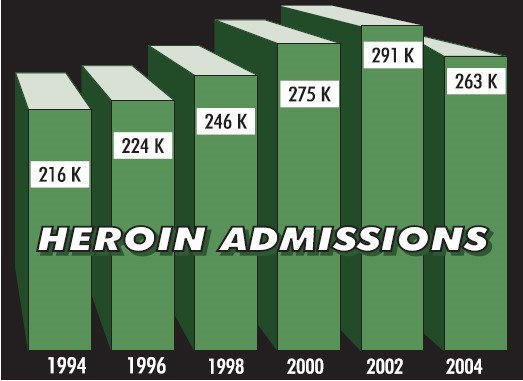 heroin and methadone Durango CO
