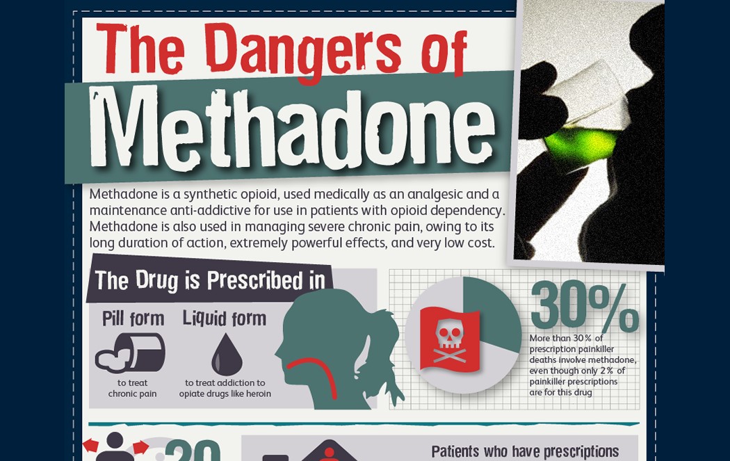 methadone Fair Oaks GA