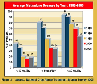 what is methadone treatment Easthampton MA