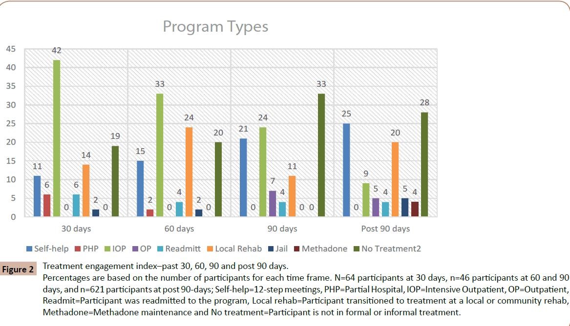 opiate treatment program Menomonie WI