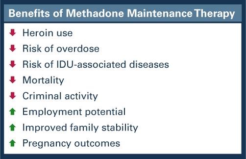 detox from methadone Shawnee KS