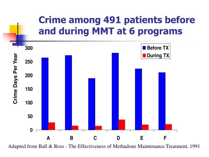 methadone overdose Bismarck ND