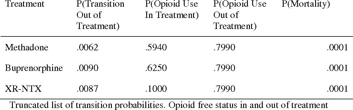 methadone alternative Quincy FL