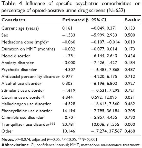 methadone a opiate Springfield OR