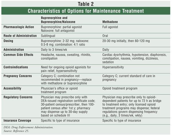 inpatient methadone treatment Madison NJ