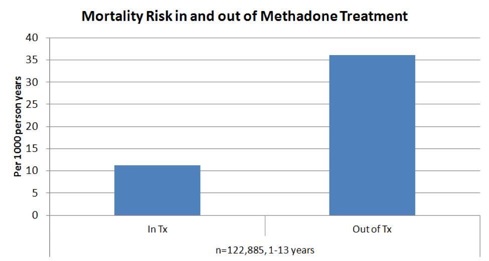 is methadone an opiate Tahlequah OK