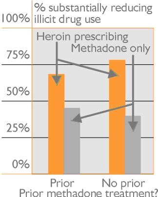 methadone alternative Stuart FL