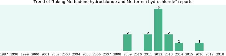 information on methadone Prien LA