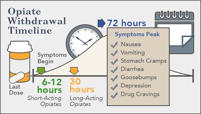 methadone use Levittown PA