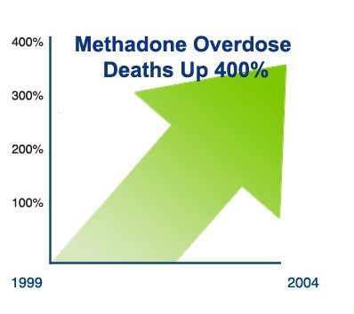 dolophine methadone Hollymead VA