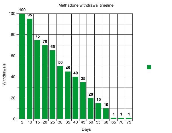 methadone manufacturers Hawthorn Woods IL