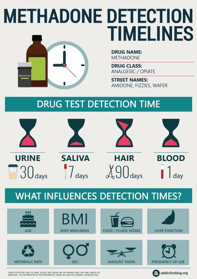 pharmacology of methadone Deming NM