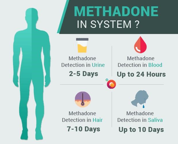 methadone pharmacology Cerritos CA