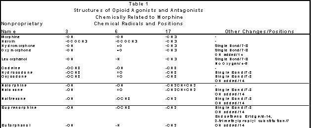 buprenorphine Ellington CT