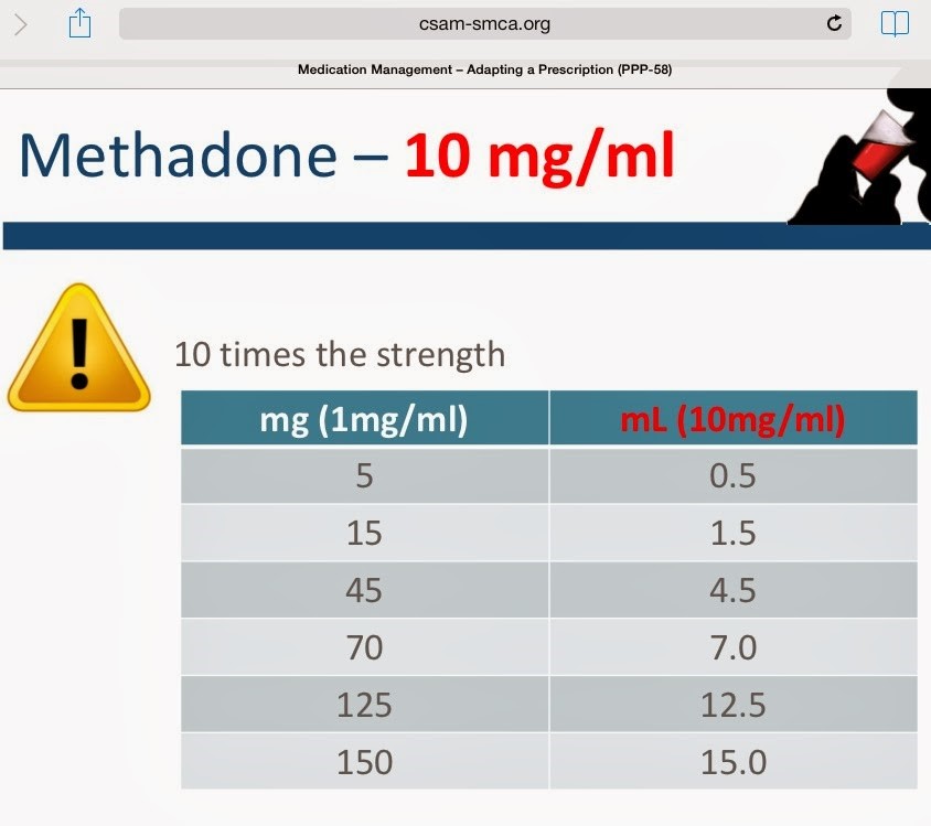 side effects of methadone Green OR