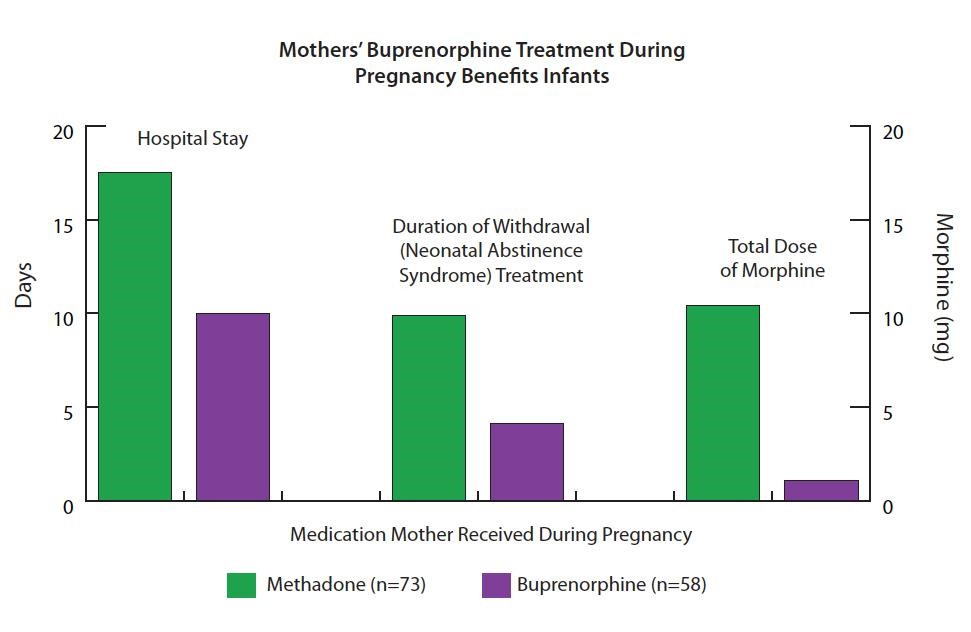 dose methadone Wheaton MD