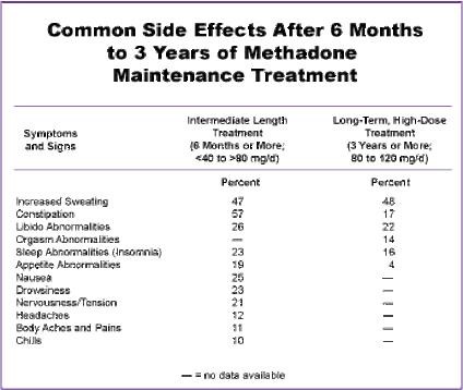 methadone 100 mg pill Barnstable MA