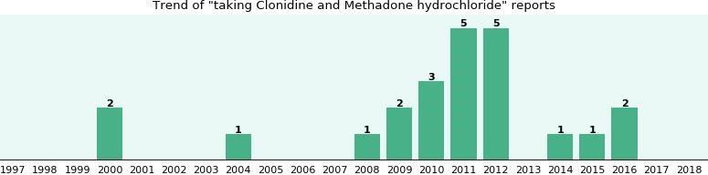 methadone program Covina CA